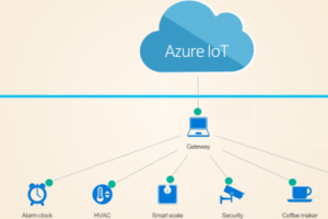 what is azure iot hub, and how to use it